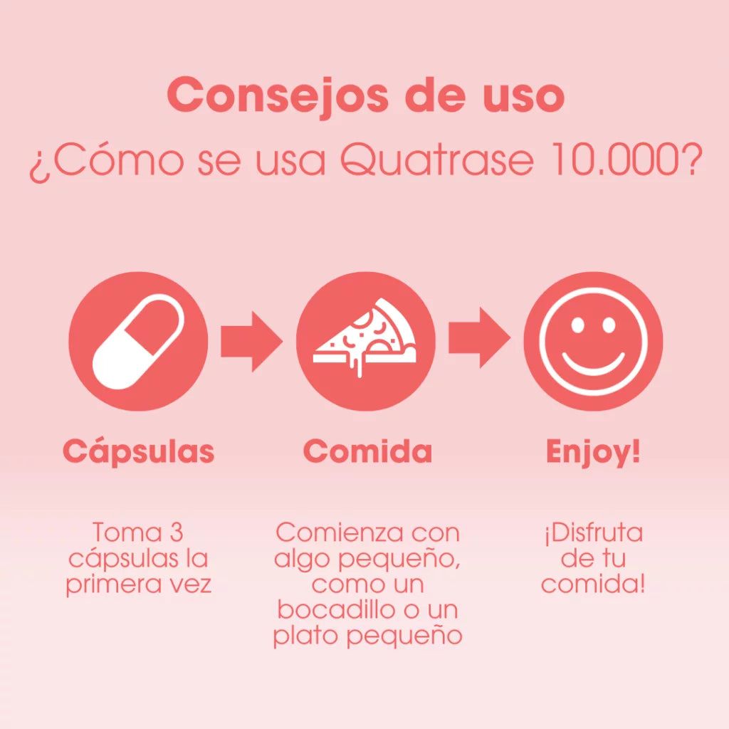 Fodmix (Quatrase 10.000) 36 cápsulas