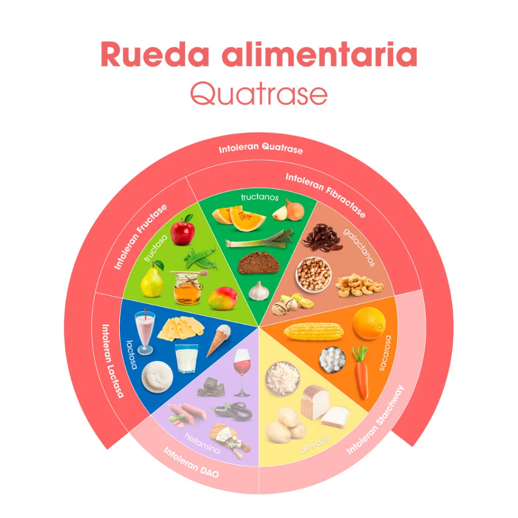 Fodmix (Quatrase 10.000) 36 cápsulas