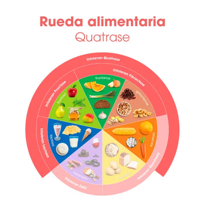 Intoleran QUATRASE 10.000 (Forte) 36 cápsulas