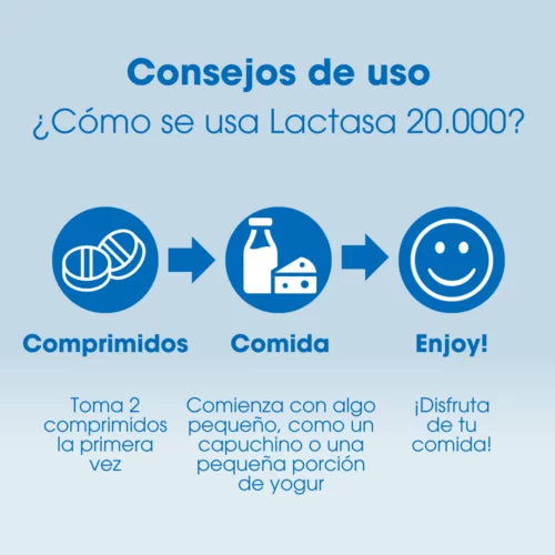Consejos de uso Intoleran Lactasa 20.000